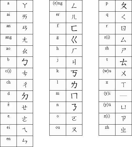 11-chinese-alphabet